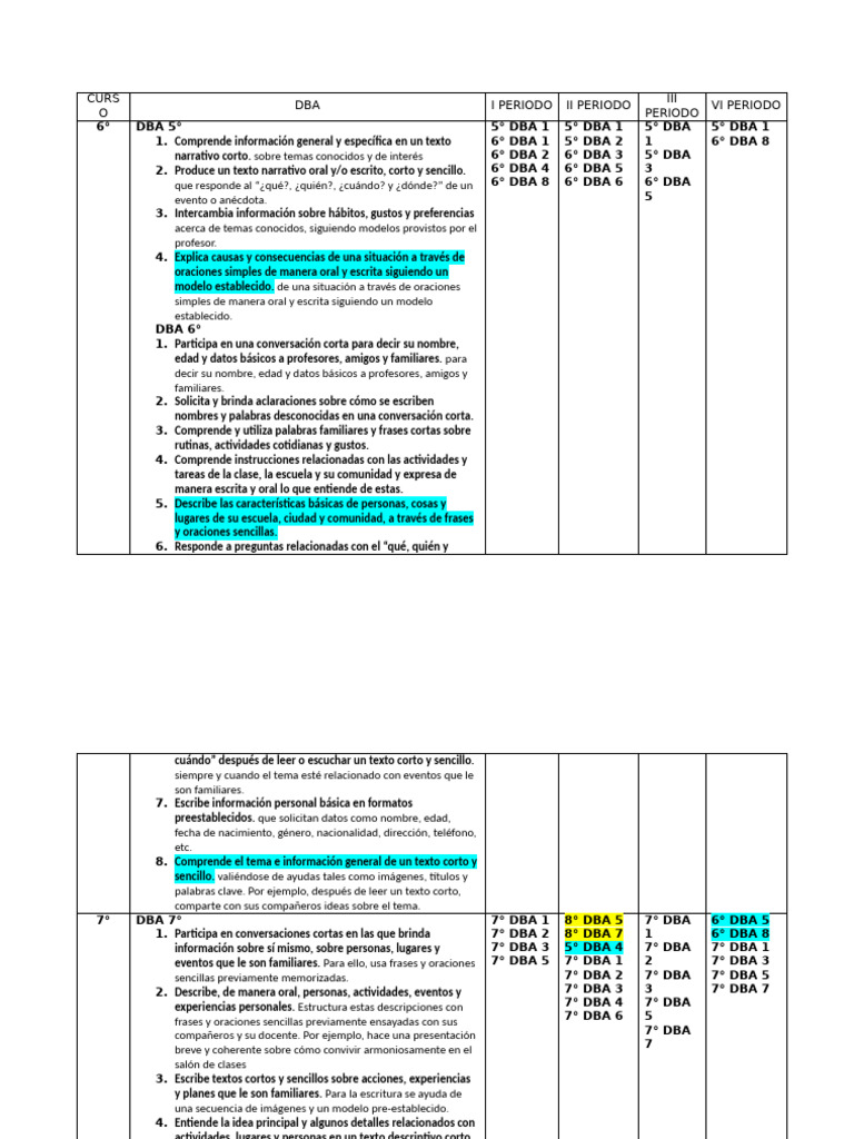 DBA | PDF