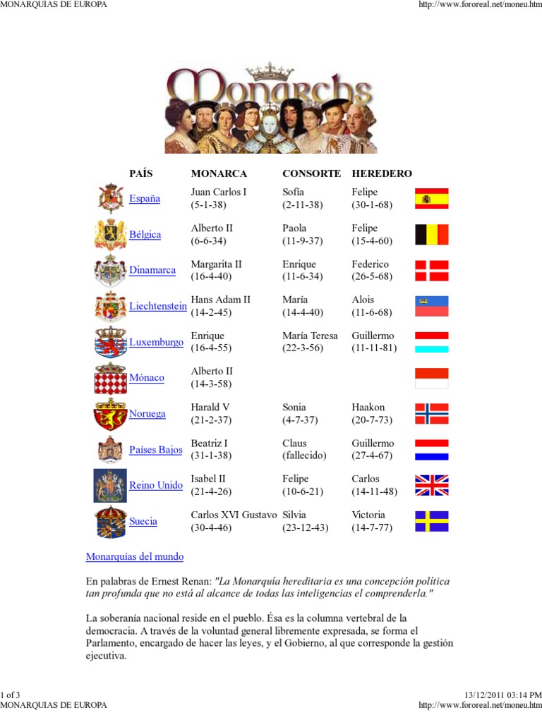 Las 10 Monarquias de Europa | Monarca | Monarquía | Prueba gratuita de