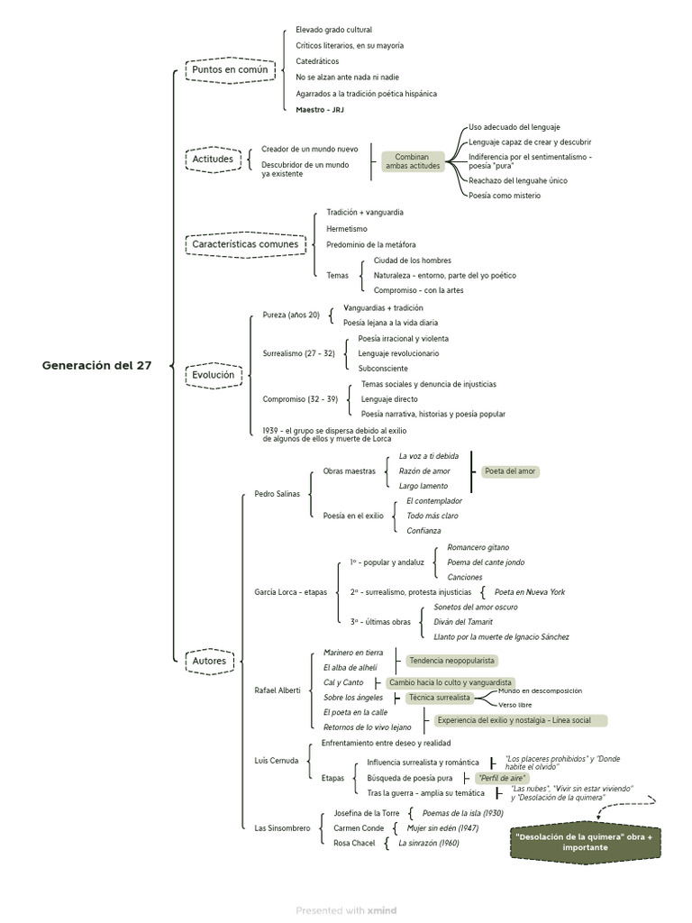 QUIZ TEST GENERACI N DEL 27 intelligence overview