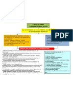 Causas de La Baja Cocentracion