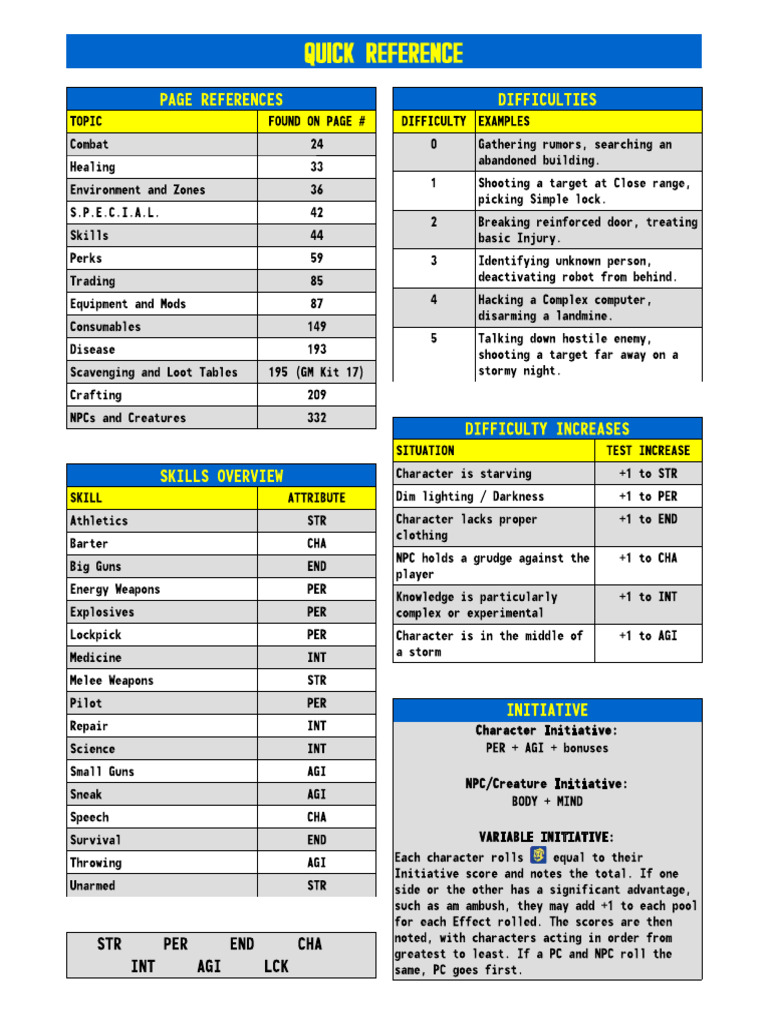 Fallout GM Screen Back | PDF