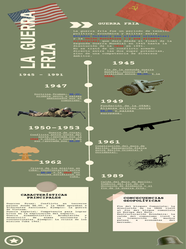 Historia de la Guerra Fría (1945-1991) | PDF | Guerra Fría | Historia