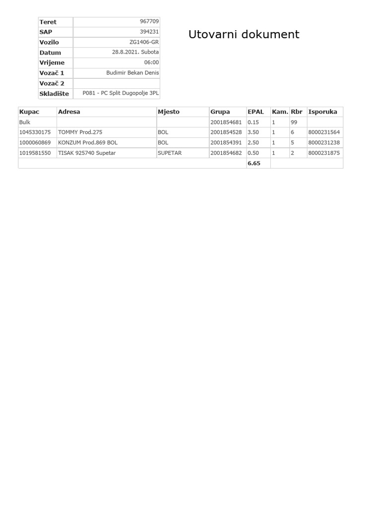 Loading Report ST-1 | PDF