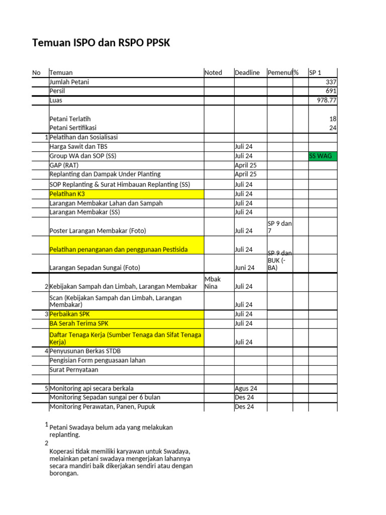 PR Ispo Dan Rspo 23 Juli 2024 | PDF
