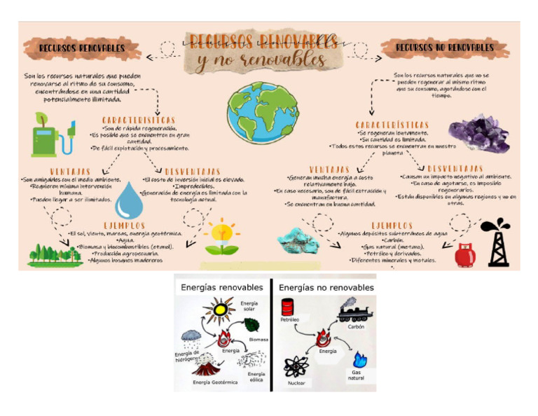 6 Fisica Mapa Energia Renovables y No Renovables | PDF