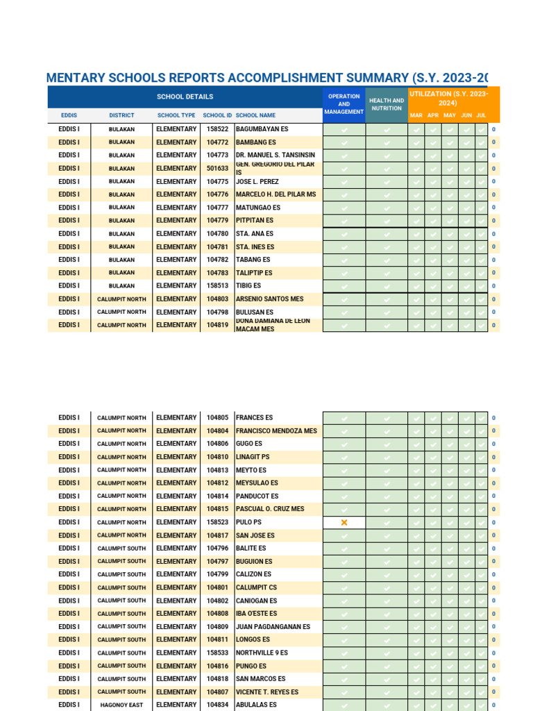 Elem PDC Summary List | PDF