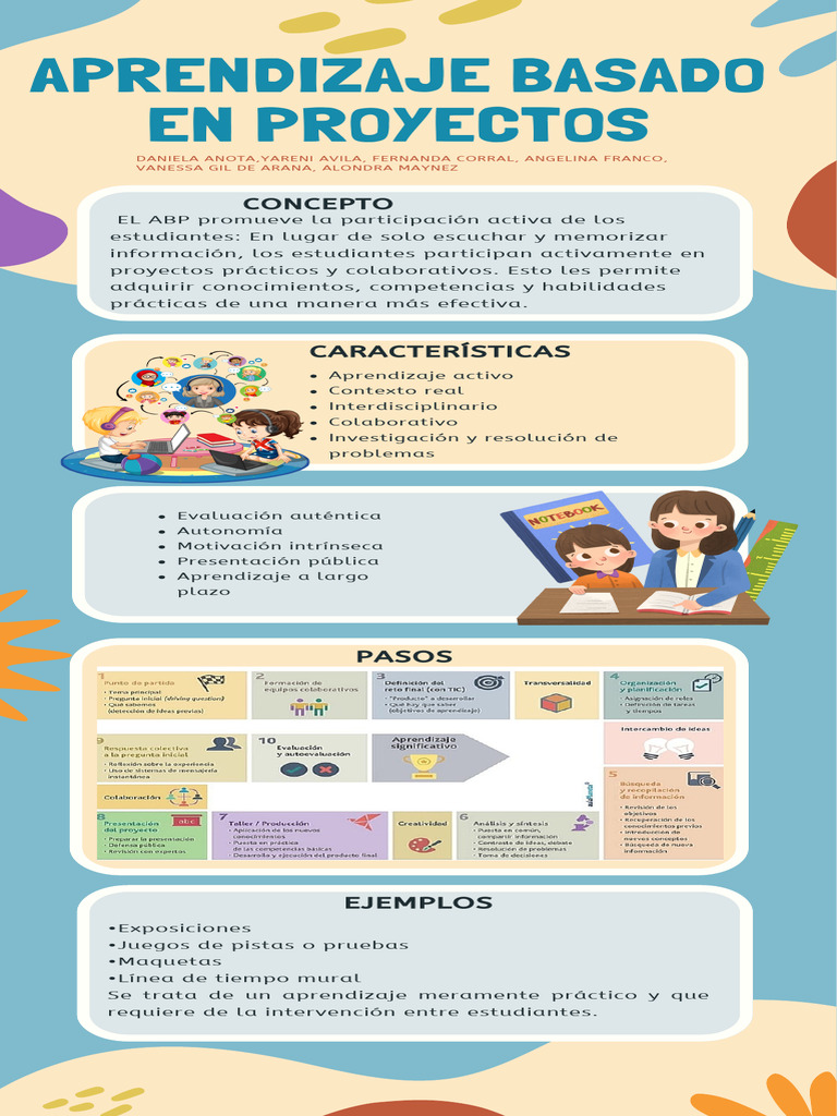 Aprendizaje Basado en Proyectos Efectivo | PDF