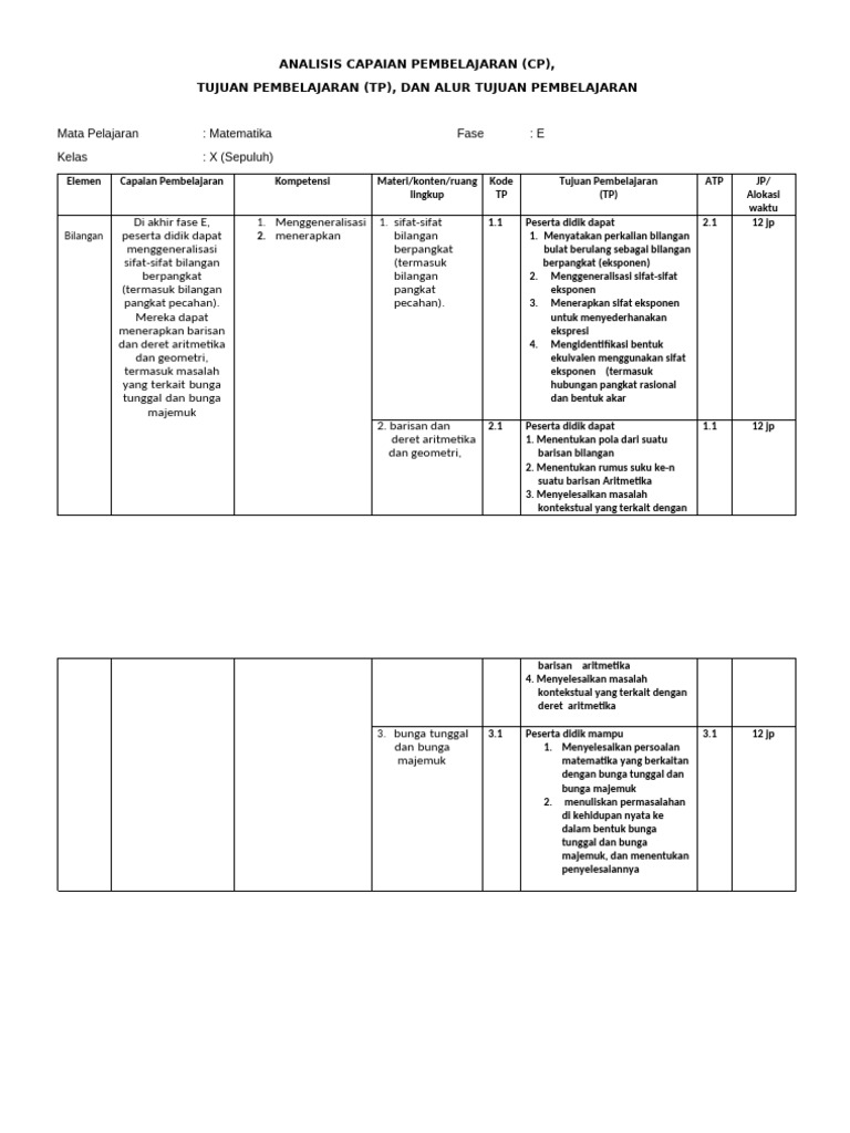 Contoh Form Analisis CP, TP Dan Atp | PDF