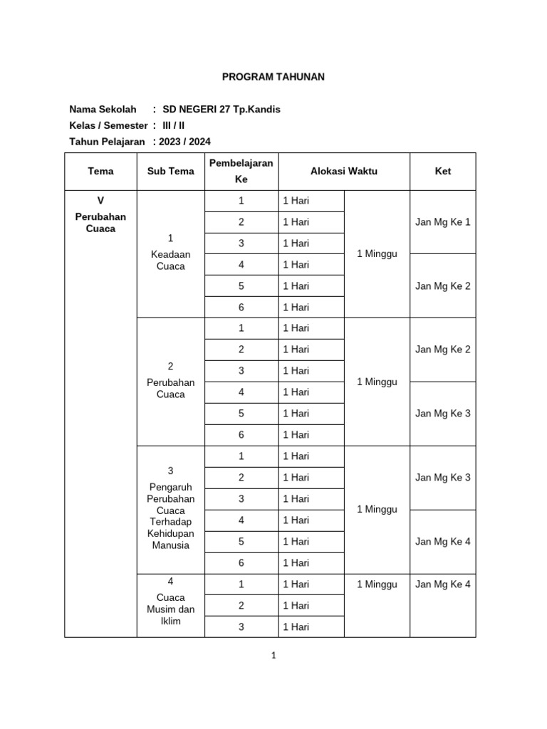 Program Tahunan | PDF