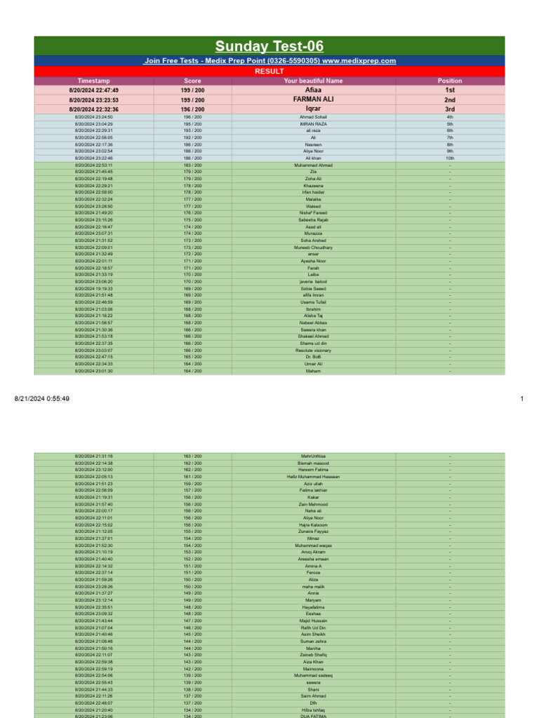 Medix Prep Test Results | PDF