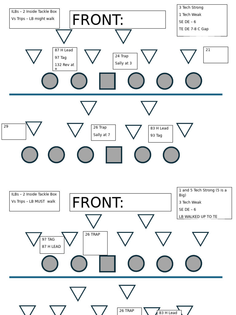 Press Box Offense | PDF