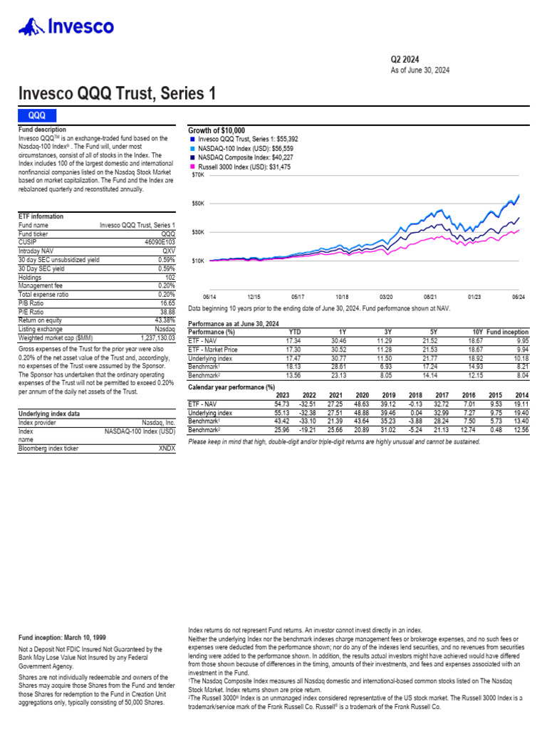 QQQ - Invesco QQQ ETF Fact Sheet | PDF