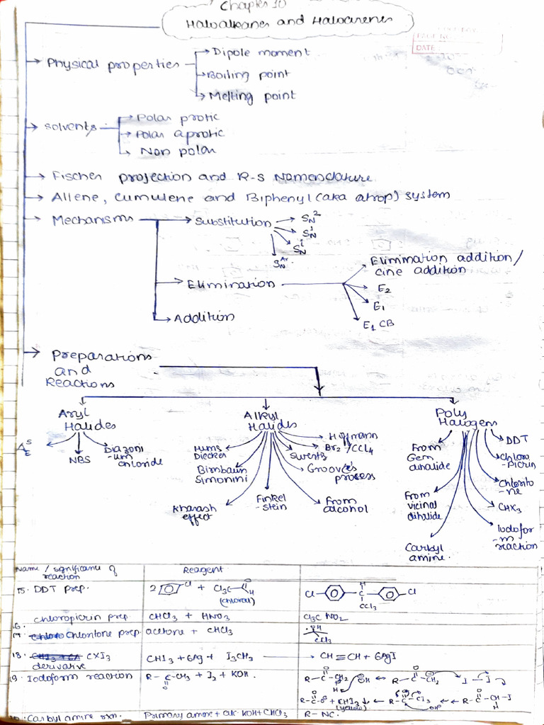 HOW MANY CHAPTERS ARE THERE IN ORGANIC CHEMISTRY CLASS 12 intelligence overview