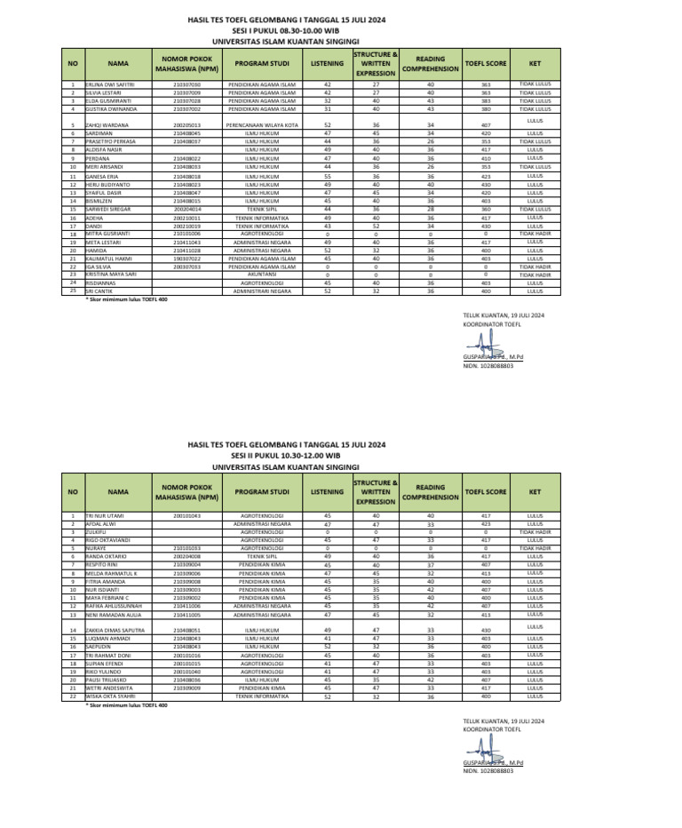 Toefl Score 15 Juli 2024 | PDF