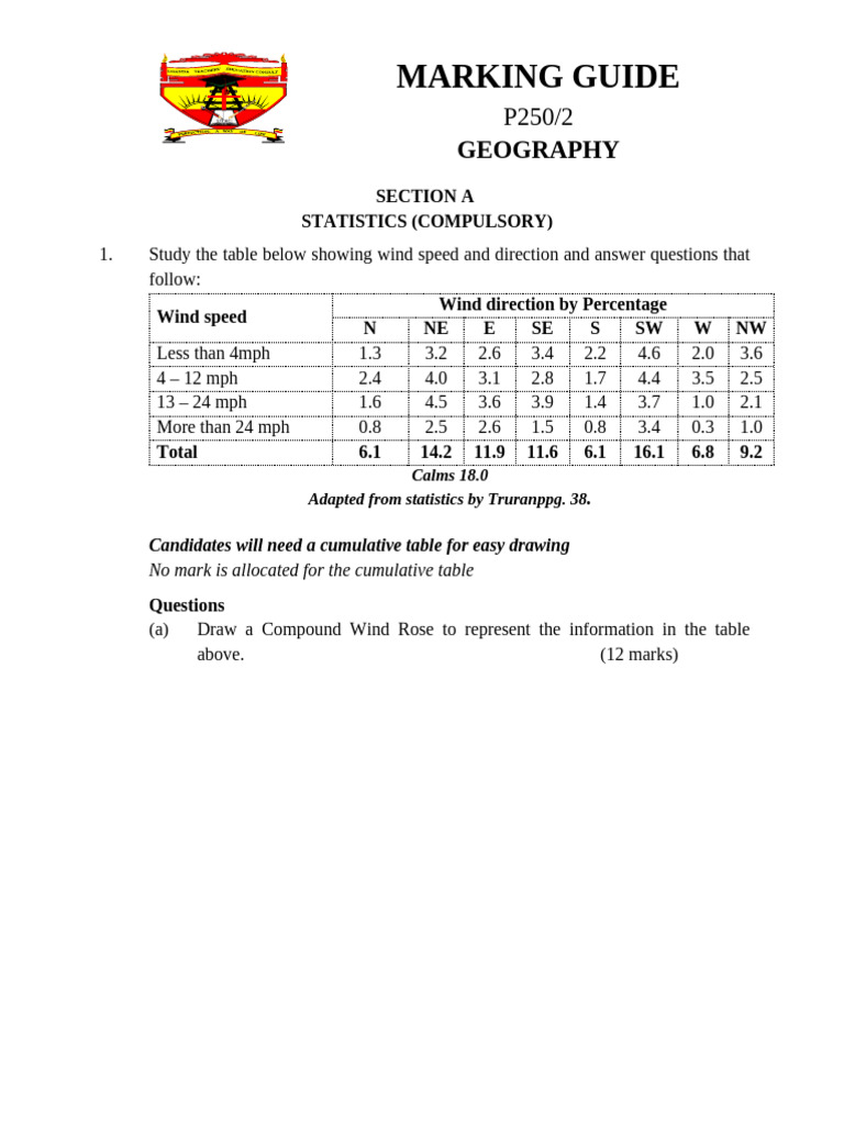 Geography Question Paper 2 and Answers | PDF