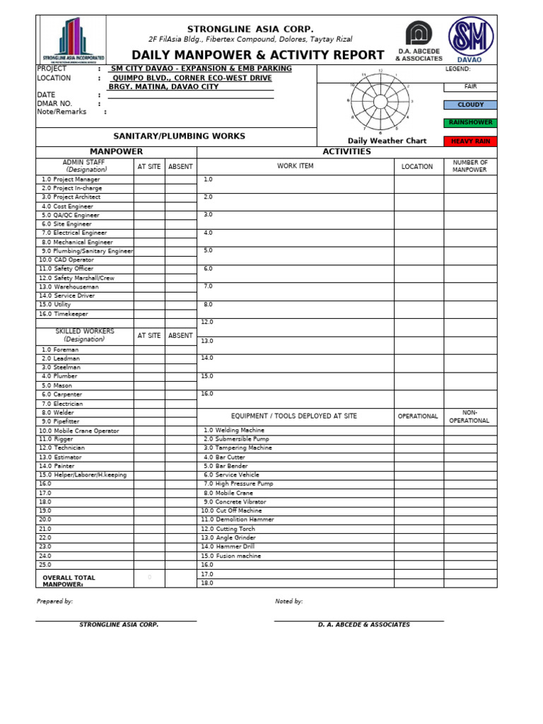 Manpower and Activity Daily Report STRONGLINE - 1 | PDF