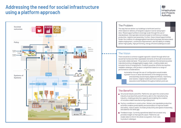 IPA TIP A3poster Platforms | PDF