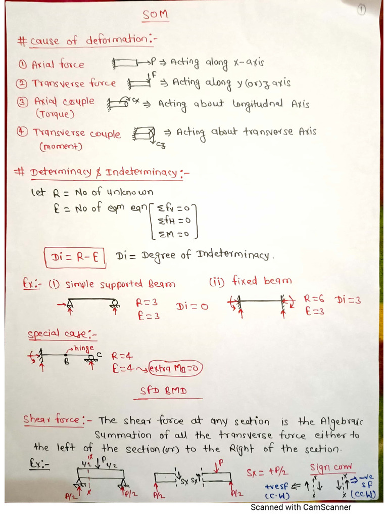 Som SFD BMD, Property of Material Normal Stress & Strain @shortnotes | PDF