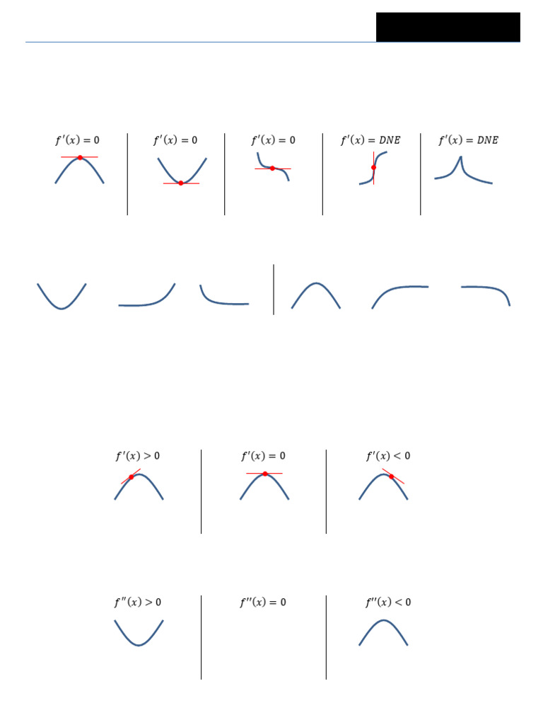 3 1 3 2 flipped math notes pdf derivative tangent