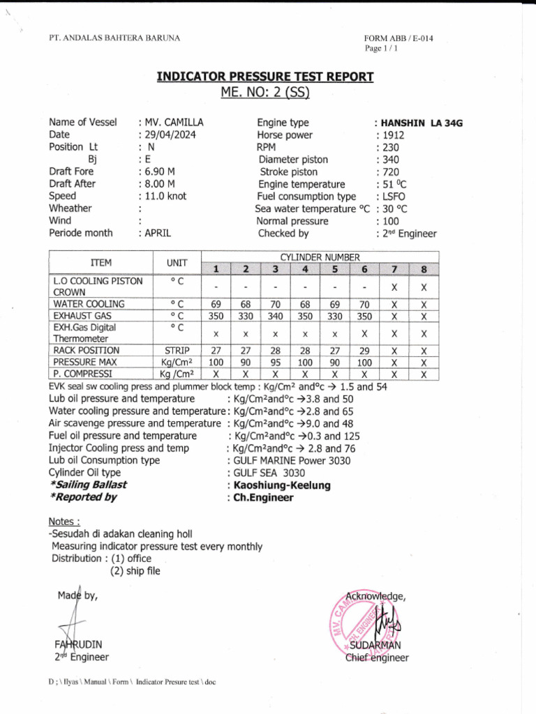Indicatore Pressure Test 20240503 0001 | PDF