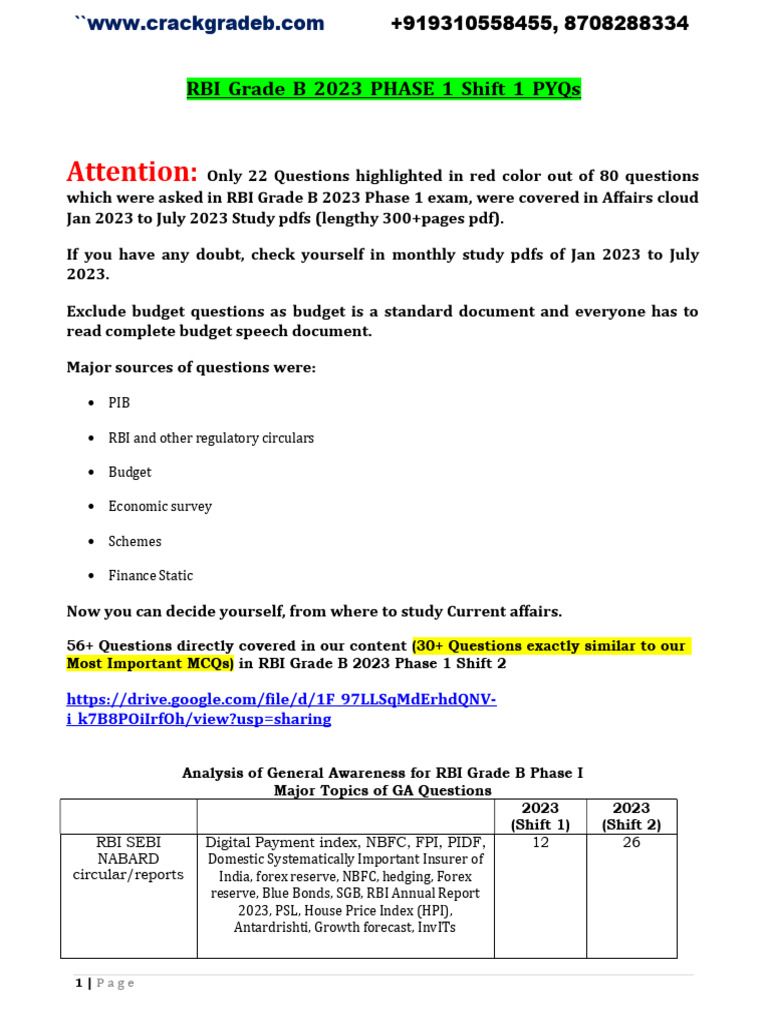 80 GA Questions RBI Grade B Phase 1 Shift 1 | PDF