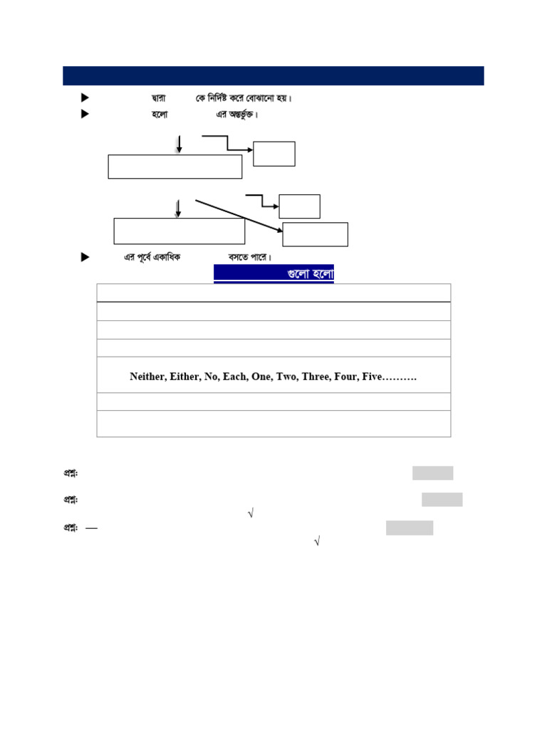 Determiner | PDF