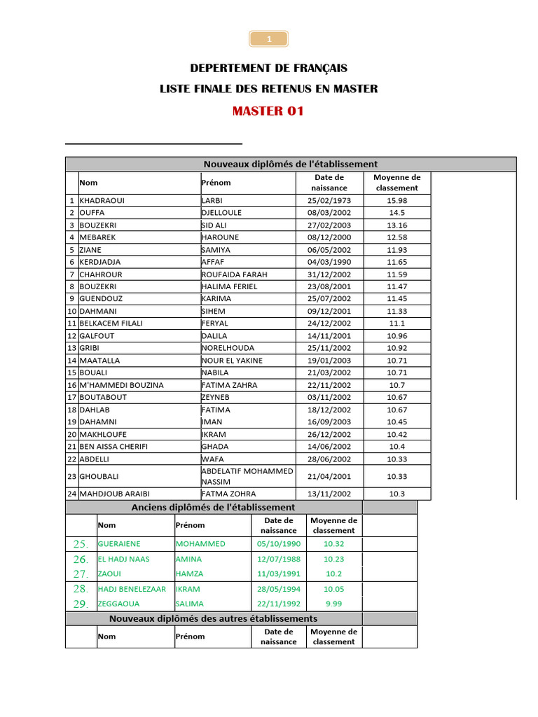 Liste Finale Des Retenus en Master | PDF