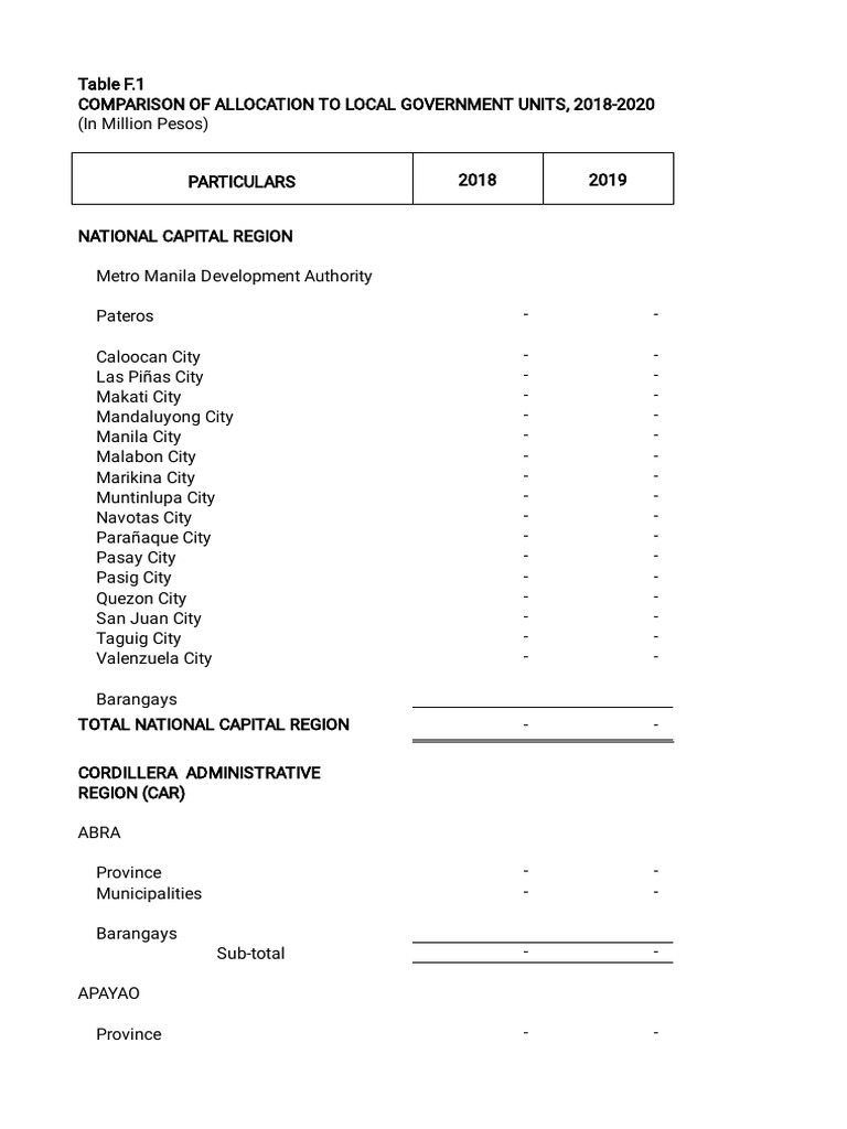 Local Government Allocation 2018-2020 | PDF | Economies | Philippines