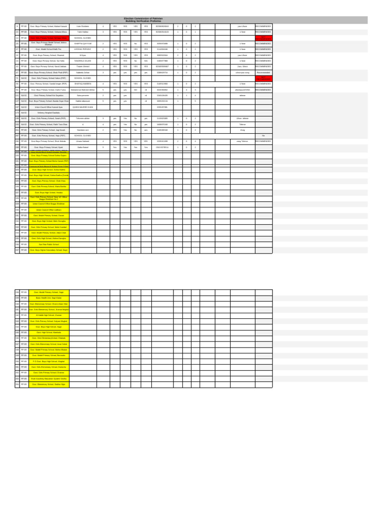 ECP Building School Verification List | PDF