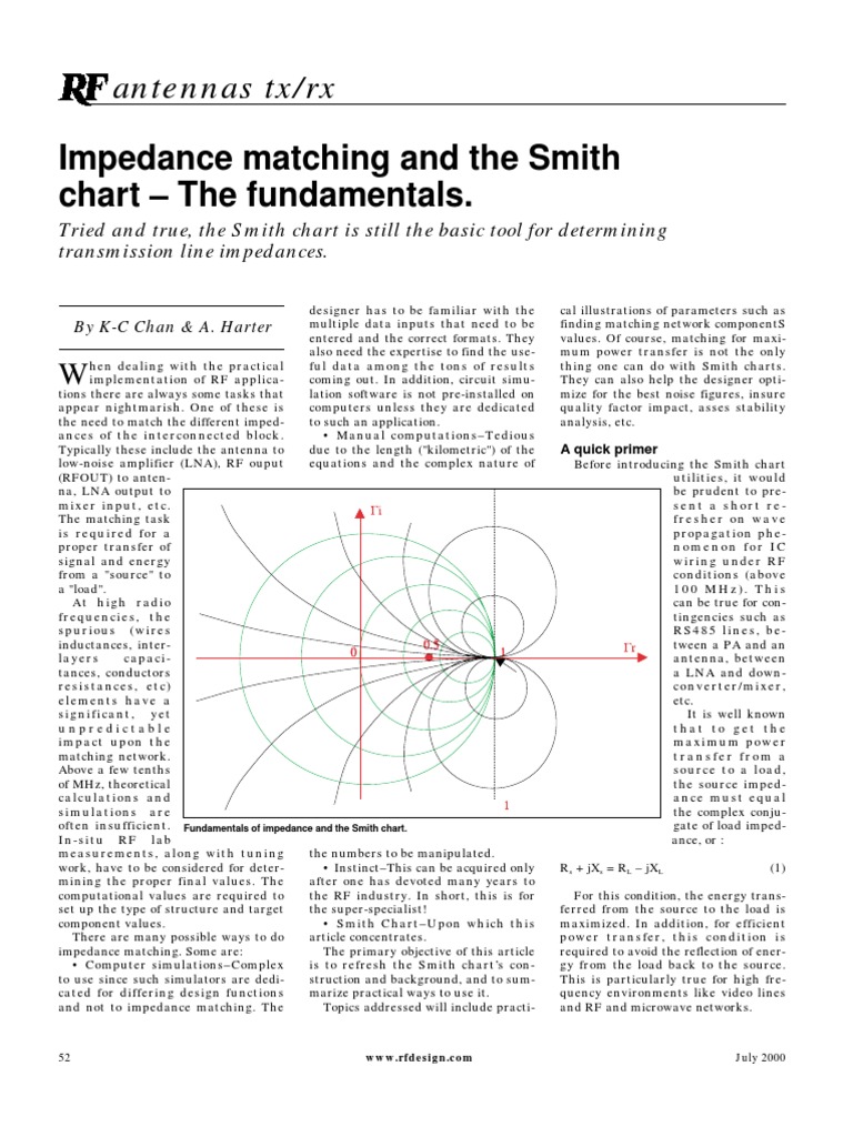Smith Chart Fundamentals | PDF