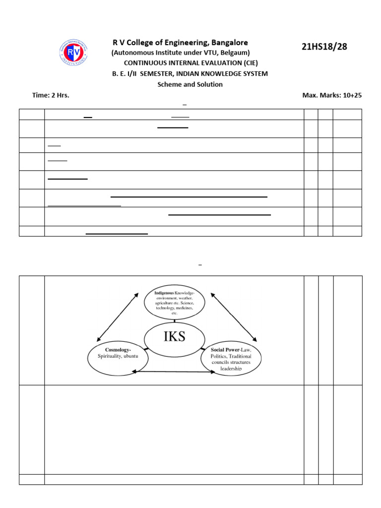 IKS Test and Quiz - CIE 1 - Scheme and Solution | PDF
