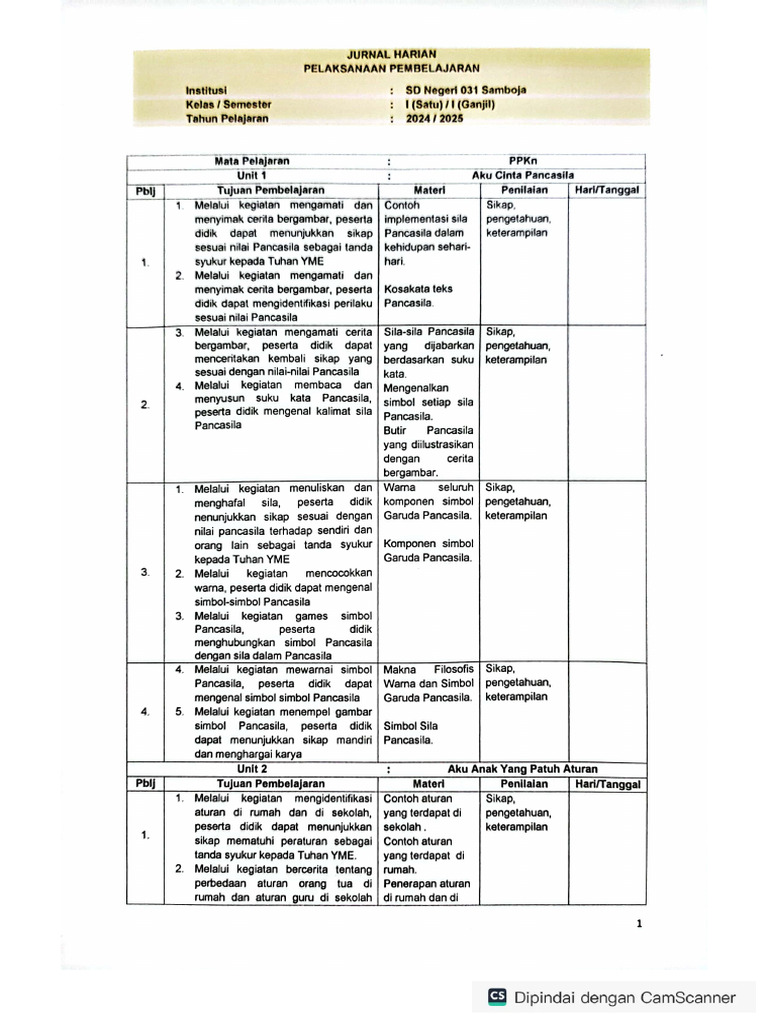Jurnal. Mengajar Harian Kelas 1 Pendidikan Pancasila Kurikulum Merdeka ...