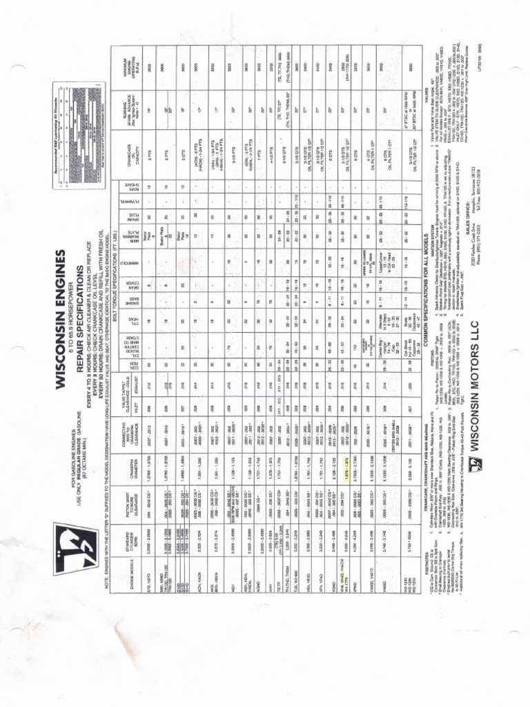 Wisconsin Specs | PDF
