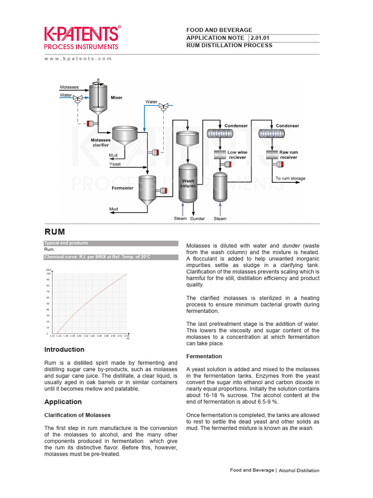 2.01.01 Rum Distillation Process | PDF