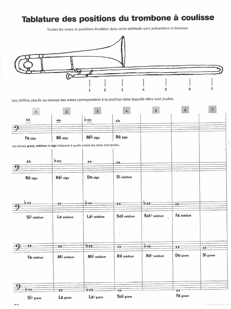 Positions Trombone Coulisse | PDF
