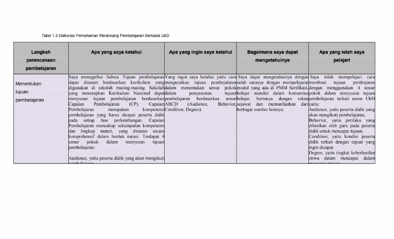 Jurnal Pembelajaran Prinsip UbD 1212 | PDF