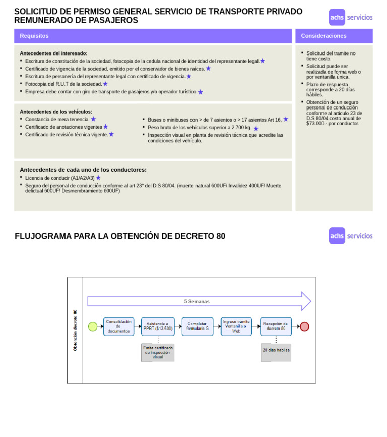 Decreto 80 | PDF