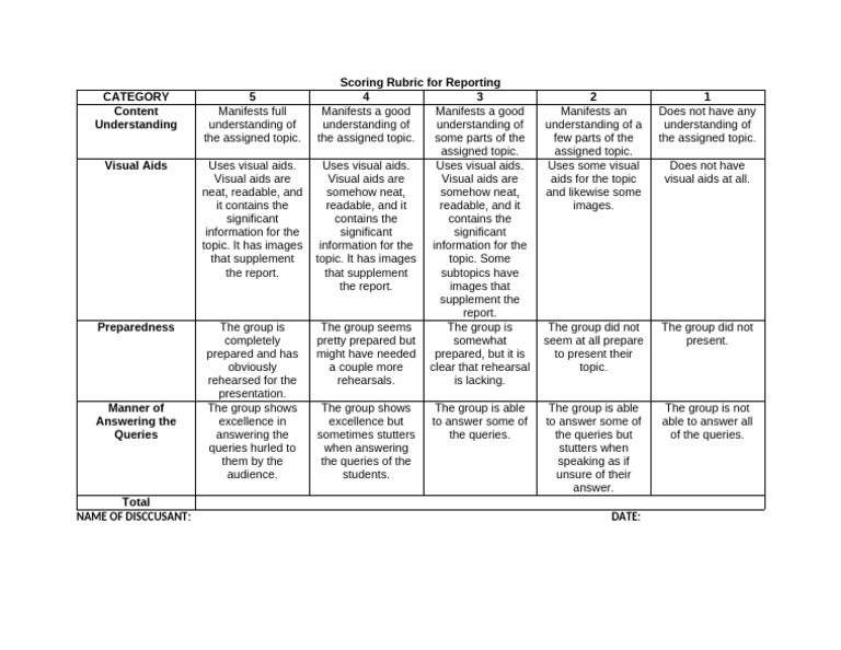 Scoring Rubric For Reporting 094012 PDF