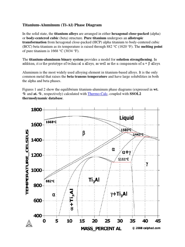 Titanium Phase (Matter) Alloy