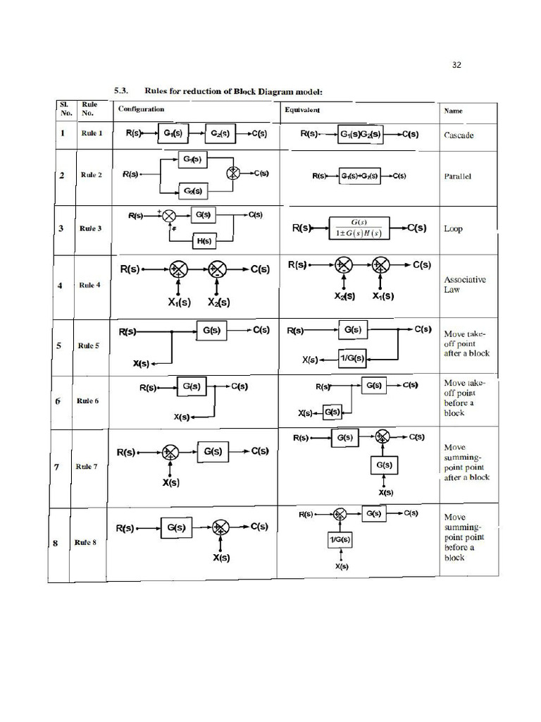 Cs 2 | PDF
