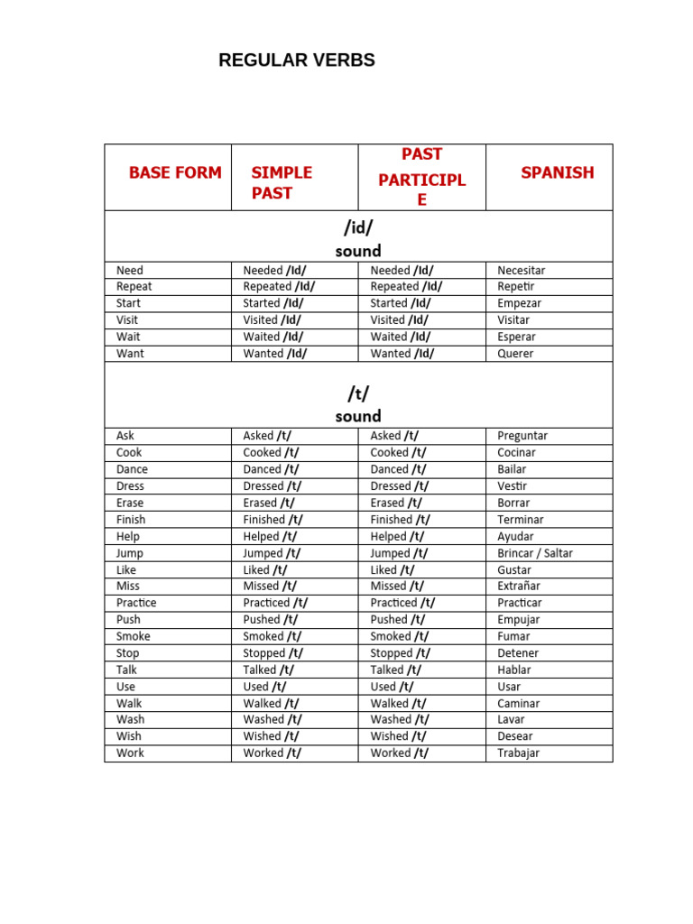 Regular And Irregular Verbs Pdf