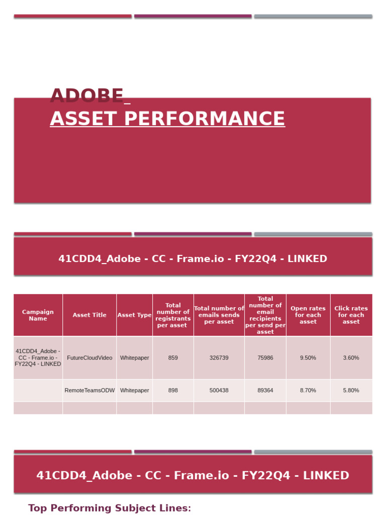 Adobe Q4 Asset Performance Feedback | PDF