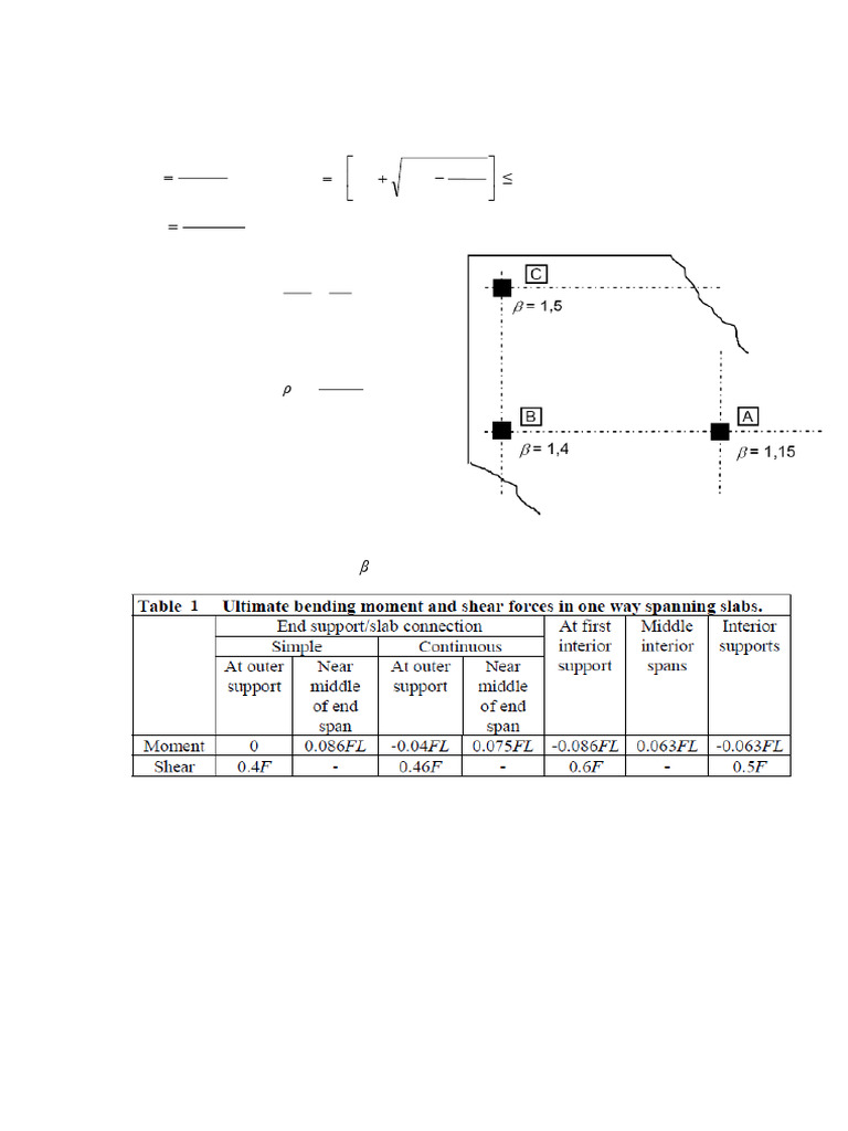 RCD2 Formulae List | PDF