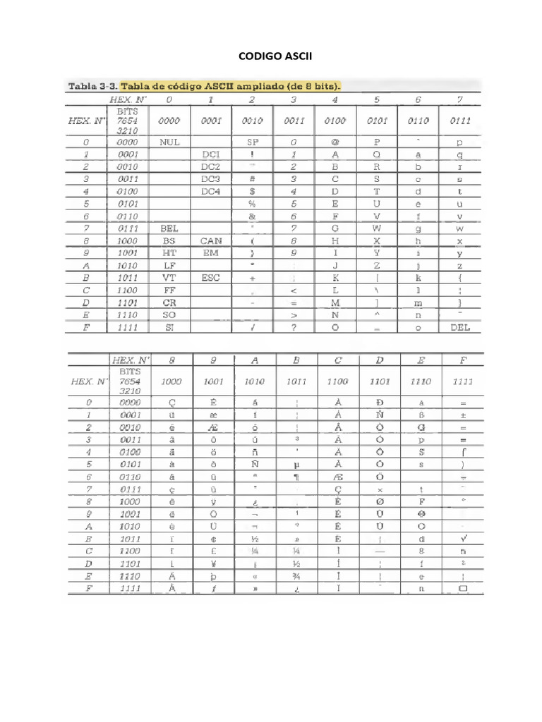 Codigo Ascii | PDF
