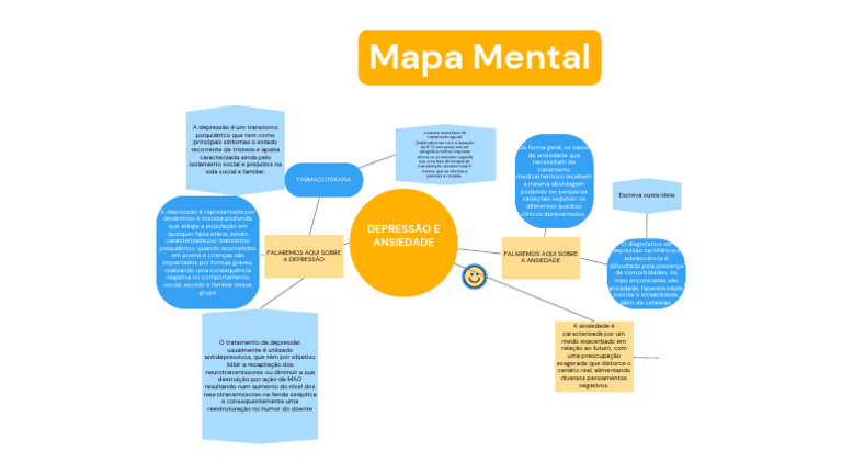 Quadro Branco de Mapa Mental em Azul e Amarelo Simples Estilo de ...