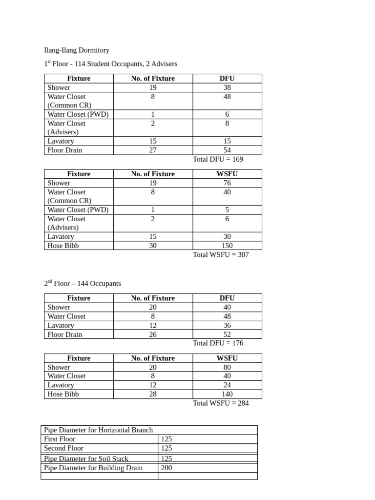 Wsfu Dfu | PDF