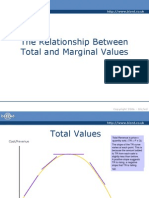The Relationship Between Total and Marginal Values