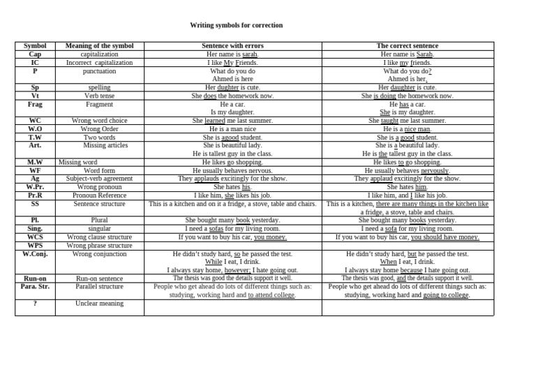 Writing Symbols For Correction | PDF