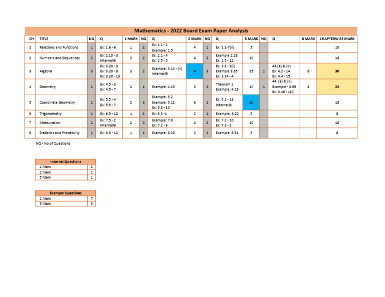 2022 Math Paper Analysis Pdf Mathematics Mathematical Analysis