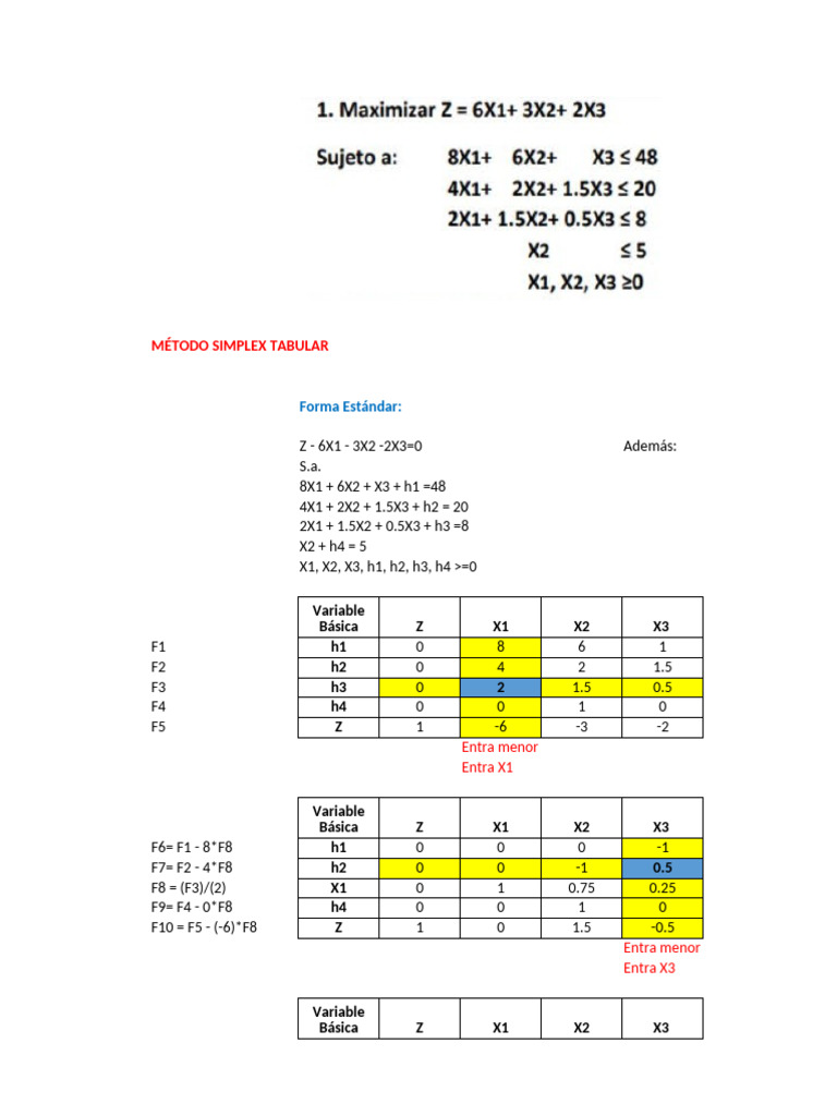 Método Simplex Tabular: Forma Estándar | PDF
